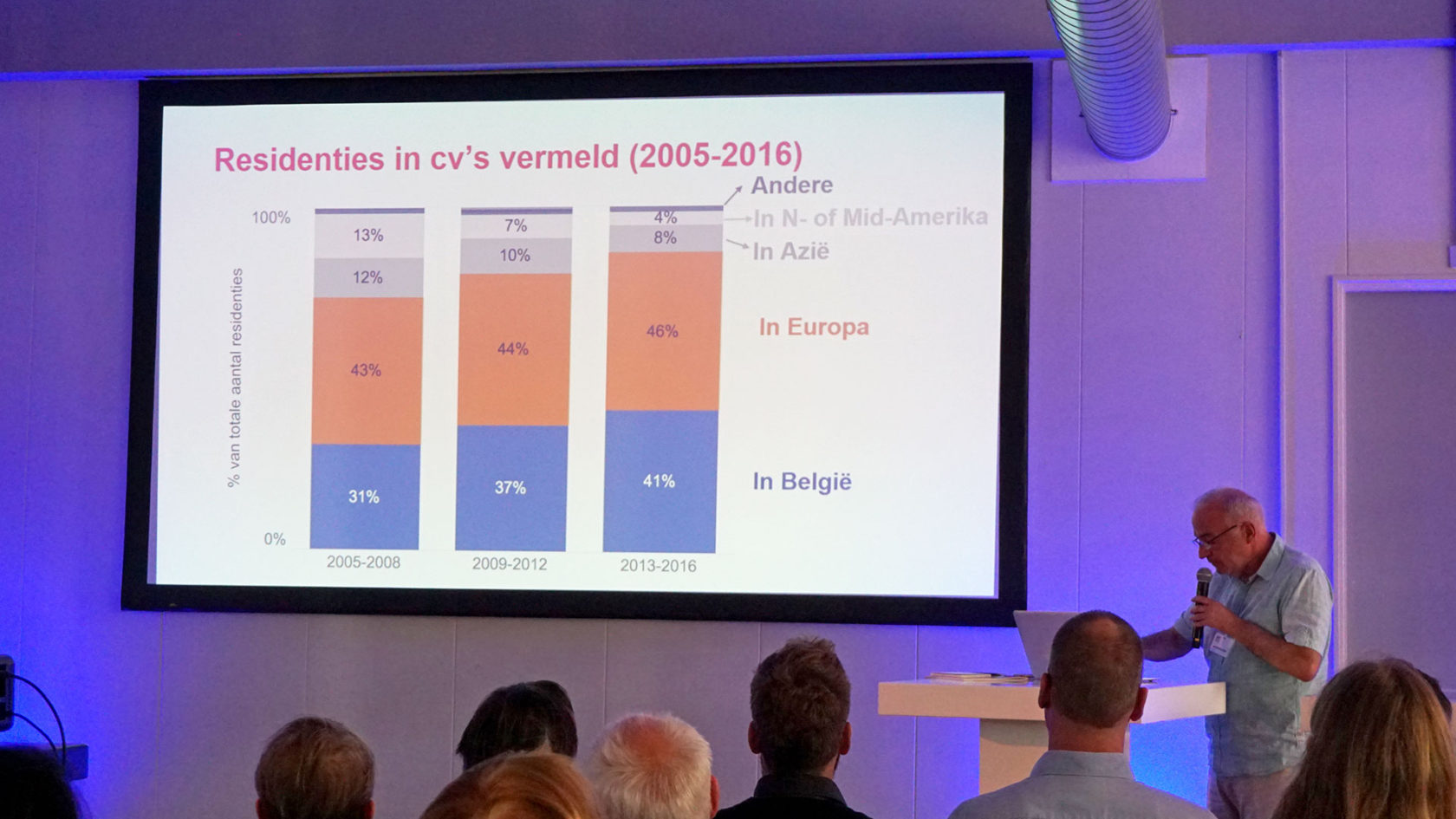 Art The Hague Symposium