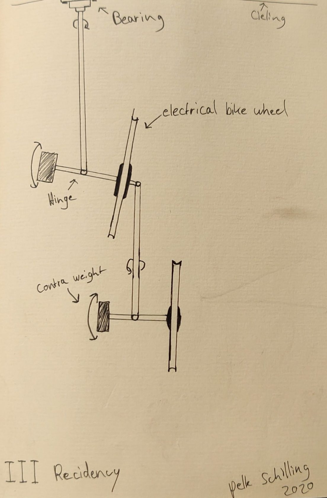 Meet iii-resident Pelle Schilling