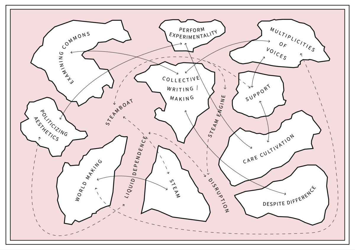 Post-Corona with artist Katarina Petrović