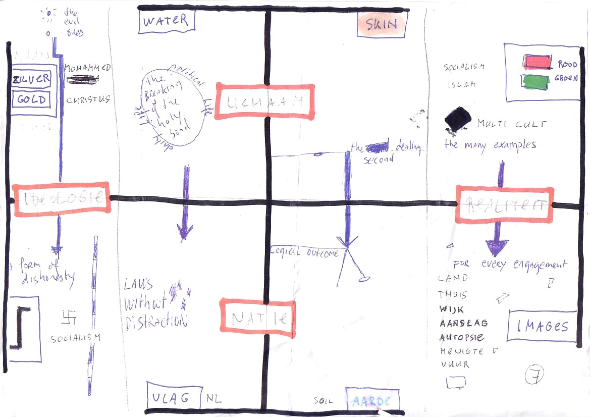 SINISTER – De huid als strijdperk – Machiel van Soest